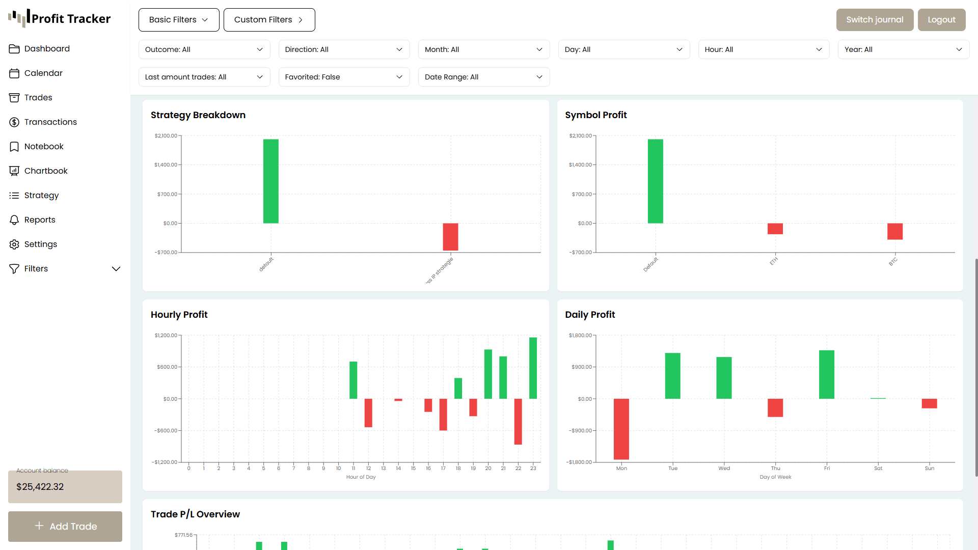 Smart Trade Tracking